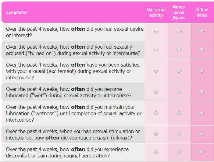 low libido test