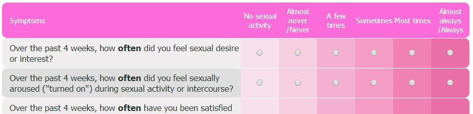 low libido test
