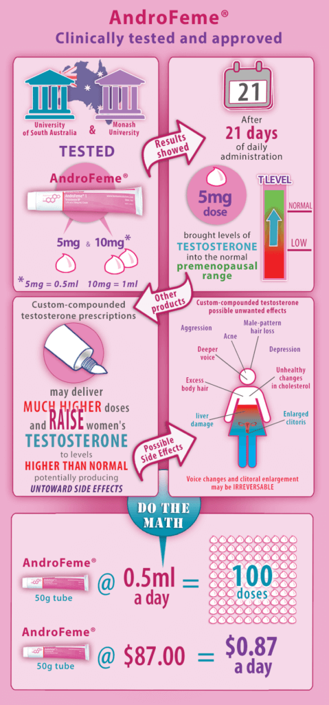 AndroFeme infographic