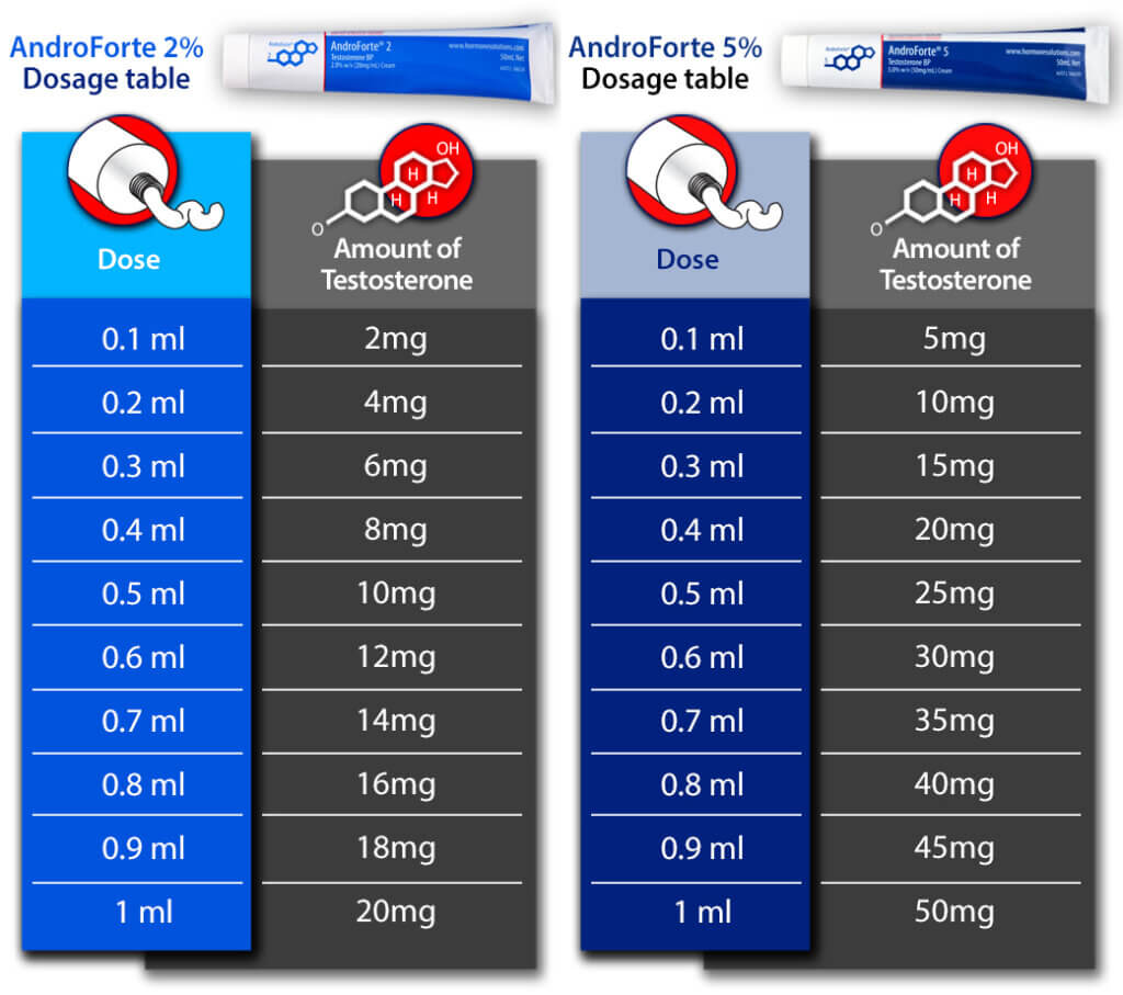 androforte dosage