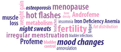 Perienopause & Menopause symptoms